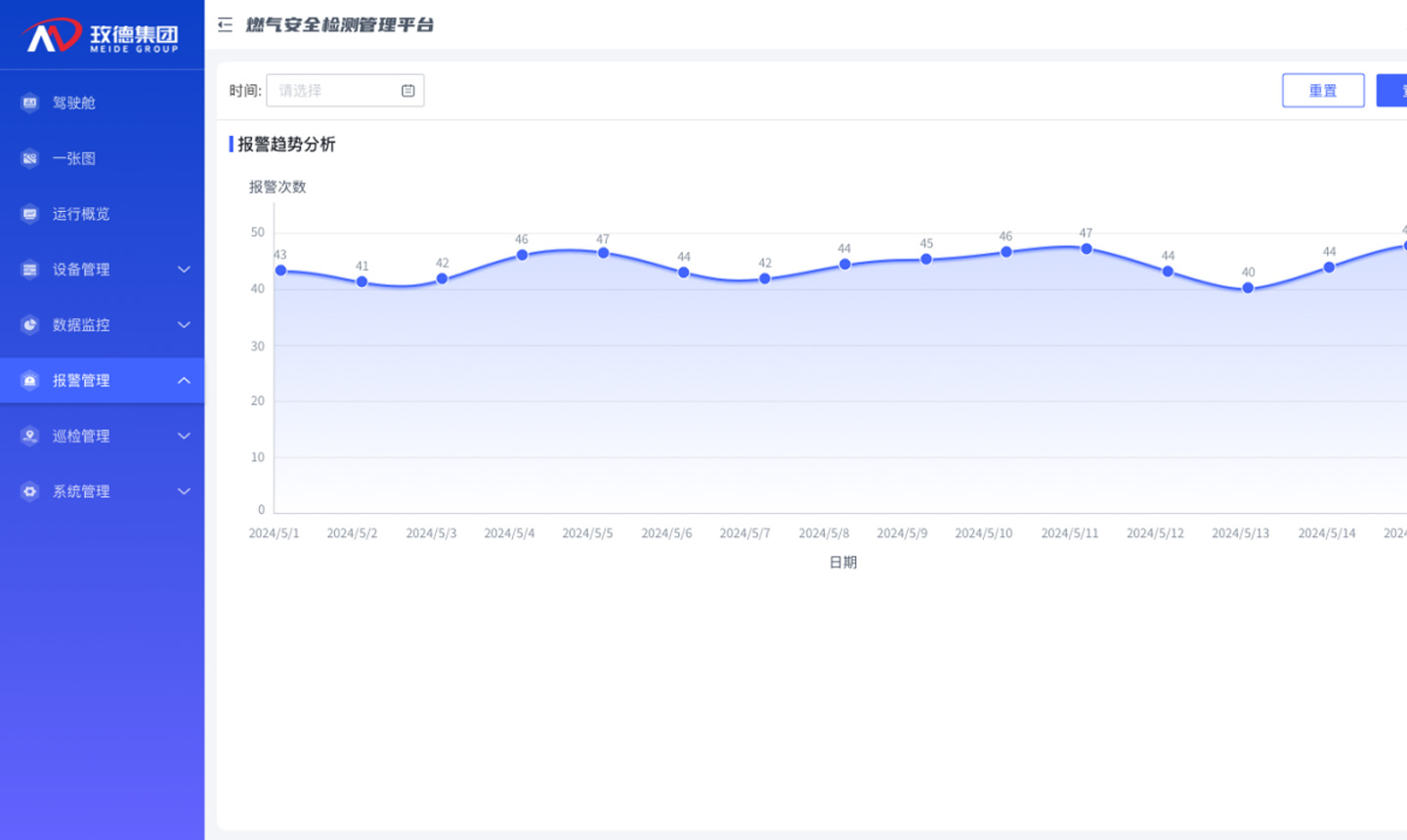 監(jiān)測(cè)分析