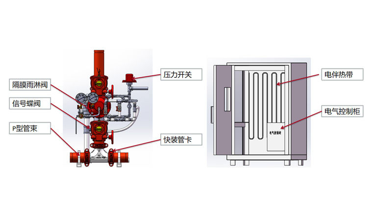 解決雨淋報(bào)警閥現(xiàn)場安裝繁瑣，效率低下問題